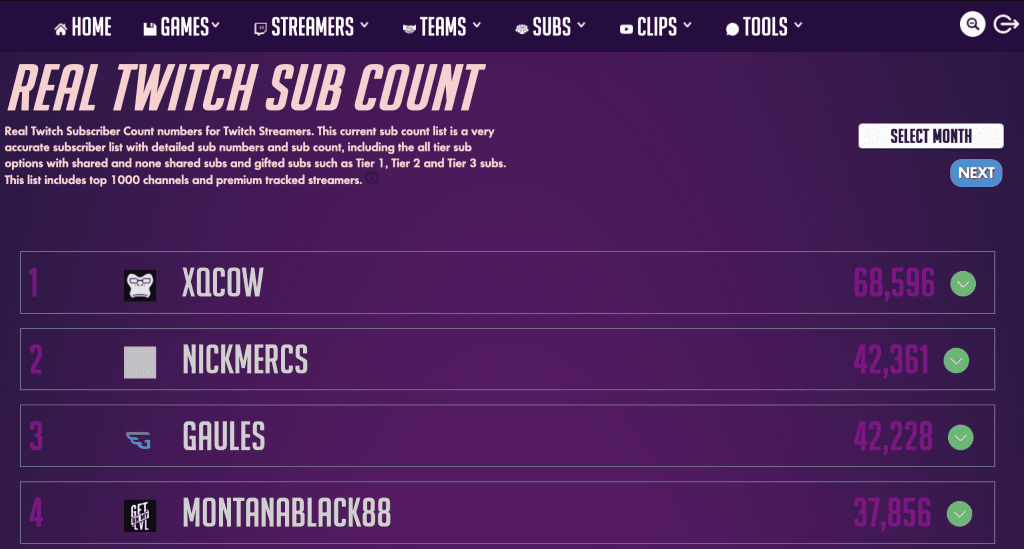 How to See How Many Subs a Streamer Has