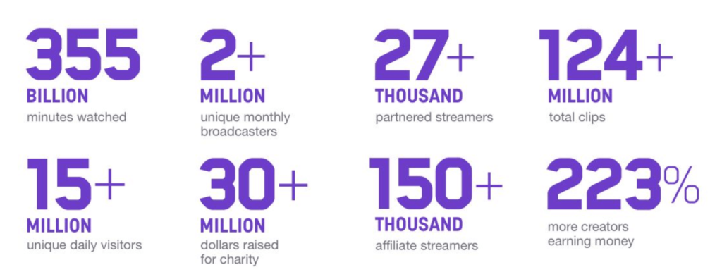 How Much Money Do Twitch Streamers Make