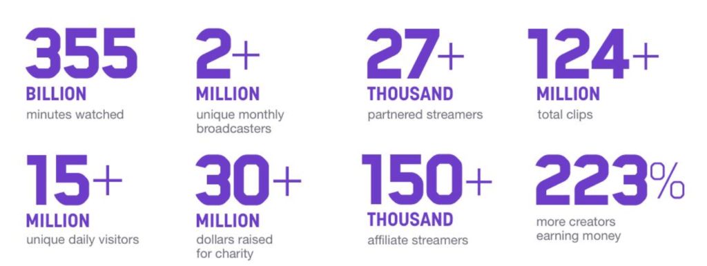 How Much Money Do Twitch Streamers Make in 2023?