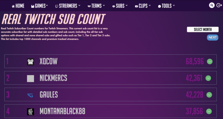 How to See How Many Subs a Streamer Has